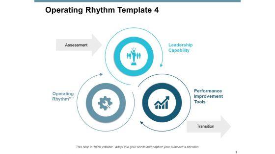 Operating_Rhythm_Ppt_PowerPoint_Presentation_Complete_Deck_With_Slides_Slide_5.jpg
