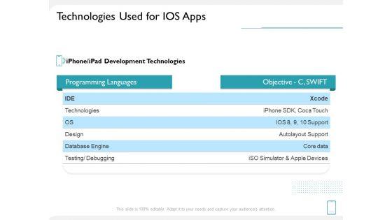 Operating_System_Application_Technologies_Used_For_IOS_Apps_Ppt_Gallery_Skills_PDF_Slide_1.jpg