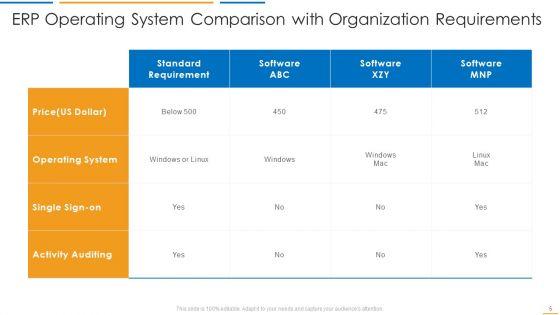 Operating_System_Comparison_Ppt_PowerPoint_Presentation_Complete_Deck_With_Slides_Slide_5.jpg