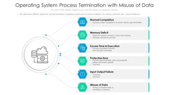 Operating_System_Process_Termination_With_Misuse_Of_Data_Ppt_PowerPoint_Presentation_File_Picture_PDF_Slide_1.jpg