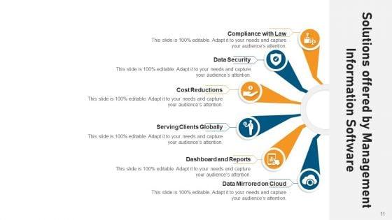 Operating_System_Solutions_Costs_Revenue_Ppt_PowerPoint_Presentation_Complete_Deck_With_Slides_Slide_11.jpg