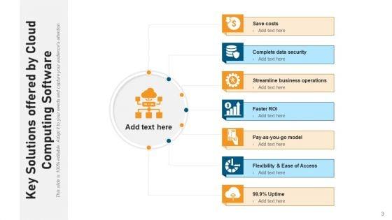 Operating_System_Solutions_Costs_Revenue_Ppt_PowerPoint_Presentation_Complete_Deck_With_Slides_Slide_3.jpg
