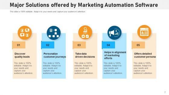 Operating_System_Solutions_Costs_Revenue_Ppt_PowerPoint_Presentation_Complete_Deck_With_Slides_Slide_7.jpg