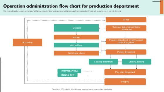 Operation_Administration_Flow_Chart_For_Production_Department_Template_PDF_Slide_1.jpg