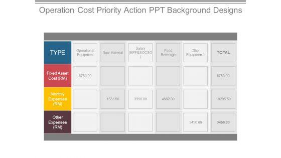 Operation_Cost_Priority_Action_Ppt_Background_Designs_1.jpg