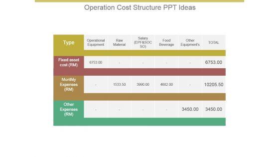 Operation_Cost_Structure_Ppt_Ideas_1.jpg