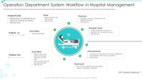 Operation_Department_System_Workflow_In_Hospital_Management_Ppt_Template_PDF_Slide_1.jpg