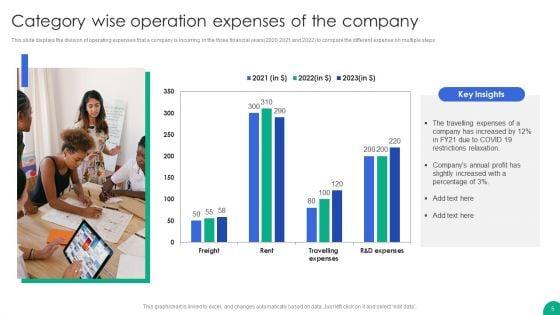Operation_Expenses_Ppt_PowerPoint_Presentation_Complete_Deck_With_Slides_Slide_5.jpg