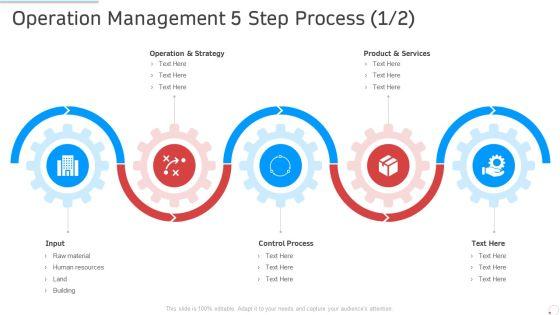 Operation Management 5 Step Process Manufacturing Control Ppt Professional Graphics Example PDF Operation Management 5 Step Process Manufacturing Control Ppt Professional Graphics Example PDF