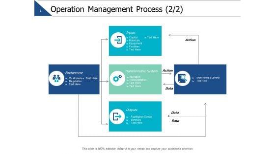 Operation_Management_Process_Marketing_Ppt_PowerPoint_Presentation_Pictures_Slide_1.jpg