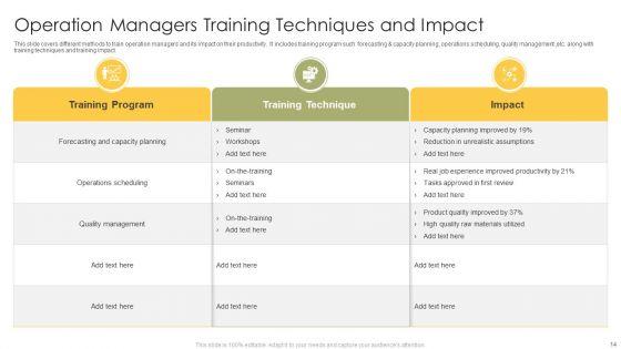 Operation_Training_Department_Program_Ppt_PowerPoint_Presentation_Complete_Deck_With_Slides_Slide_14.jpg