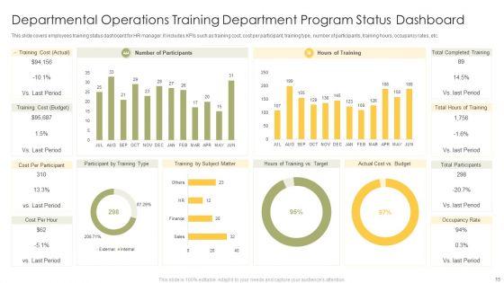 Operation_Training_Department_Program_Ppt_PowerPoint_Presentation_Complete_Deck_With_Slides_Slide_15.jpg