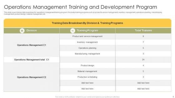 Operation_Training_Department_Program_Ppt_PowerPoint_Presentation_Complete_Deck_With_Slides_Slide_8.jpg