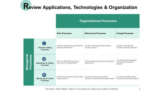 Operational_Alignment_Ppt_PowerPoint_Presentation_Complete_Deck_With_Slides_Slide_7.jpg