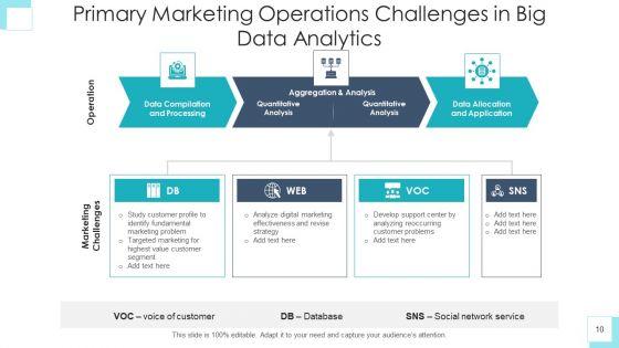 Operational_Analytics_Developer_Community_Ppt_PowerPoint_Presentation_Complete_Deck_With_Slides_Slide_10.jpg