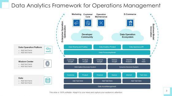 Operational_Analytics_Developer_Community_Ppt_PowerPoint_Presentation_Complete_Deck_With_Slides_Slide_3.jpg