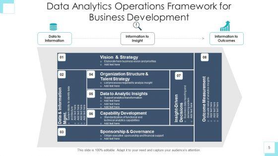 Operational_Analytics_Developer_Community_Ppt_PowerPoint_Presentation_Complete_Deck_With_Slides_Slide_5.jpg