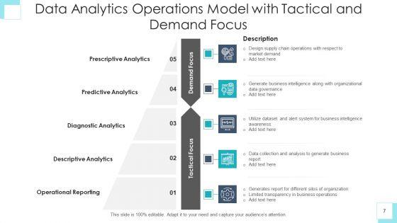 Operational_Analytics_Developer_Community_Ppt_PowerPoint_Presentation_Complete_Deck_With_Slides_Slide_7.jpg