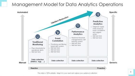 Operational_Analytics_Developer_Community_Ppt_PowerPoint_Presentation_Complete_Deck_With_Slides_Slide_9.jpg