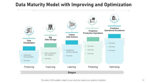 Operational_Capability_Continuous_Improvements_Ppt_PowerPoint_Presentation_Complete_Deck_With_Slides_Slide_11.jpg