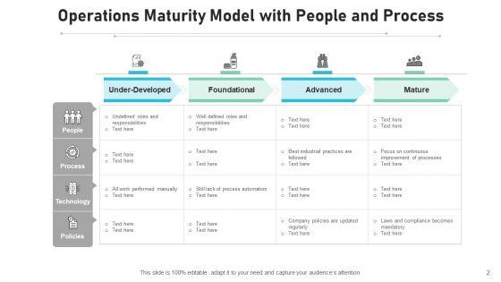 Operational_Capability_Continuous_Improvements_Ppt_PowerPoint_Presentation_Complete_Deck_With_Slides_Slide_2.jpg