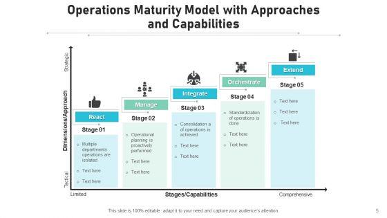 Operational_Capability_Continuous_Improvements_Ppt_PowerPoint_Presentation_Complete_Deck_With_Slides_Slide_5.jpg