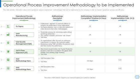 Operational_Efficiency_Execution_Strategy_Improve_Quality_Operational_Process_Improvement_Methodology_Portrait_PDF_Slide_1.jpg