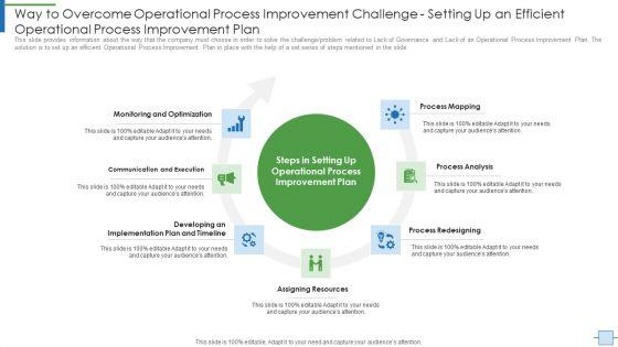 Operational_Efficiency_Execution_Strategy_Improve_Quality_Way_To_Overcome_Operational_Themes_PDF_Slide_1.jpg