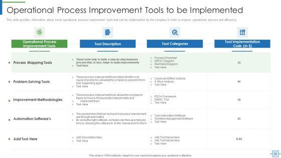 Operational_Efficiency_Execution_Strategy_To_Improve_Quality_Ppt_PowerPoint_Presentation_Complete_With_Slides_Slide_24.jpg
