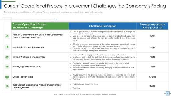 Operational_Efficiency_Execution_Strategy_To_Improve_Quality_Ppt_PowerPoint_Presentation_Complete_With_Slides_Slide_9.jpg