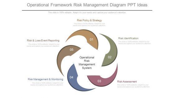 Operational_Framework_Risk_Management_Diagram_Ppt_Ideas_1.jpg