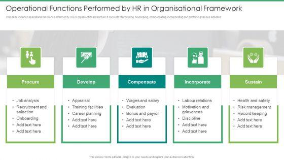 Operational_Functions_Performed_By_HR_In_Organisational_Framework_Topics_PDF_Slide_1.jpg