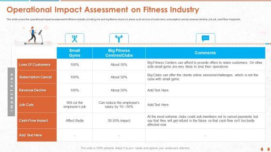 Operational_Impact_Assessment_On_Fitness_Industry_Elements_PDF_Slide_1.jpg