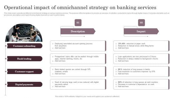 Operational_Impact_Of_Omnichannel_Strategy_On_Banking_Services_Demonstration_PDF_Slide_1.jpg