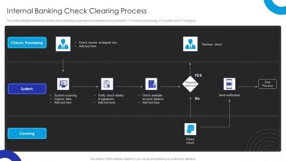 Operational_Innovation_In_Banking_Internal_Banking_Check_Clearing_Process_Graphics_PDF_Slide_1.jpg