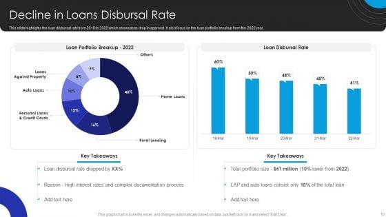 Operational_Innovation_In_Banking_Sector_Model_Ppt_PowerPoint_Presentation_Complete_Deck_With_Slides_Slide_10.jpg