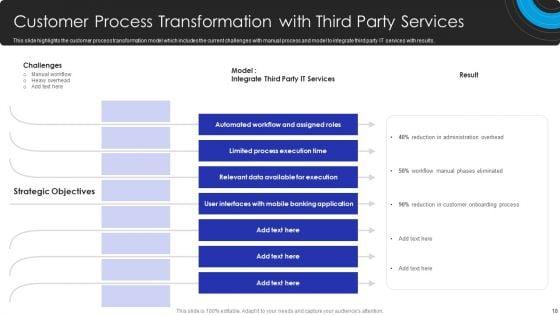 Operational_Innovation_In_Banking_Sector_Model_Ppt_PowerPoint_Presentation_Complete_Deck_With_Slides_Slide_18.jpg