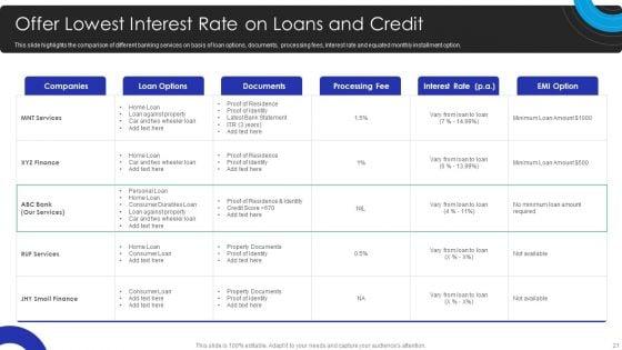 Operational_Innovation_In_Banking_Sector_Model_Ppt_PowerPoint_Presentation_Complete_Deck_With_Slides_Slide_21.jpg