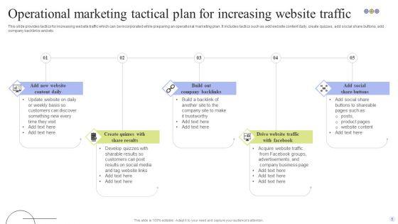 Operational_Marketing_Tactical_Plan_Ppt_PowerPoint_Presentation_Complete_Deck_With_Slides_Slide_5.jpg