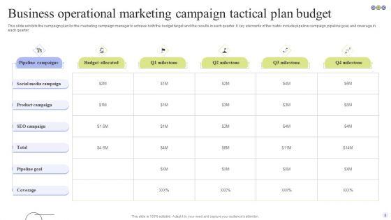 Operational_Marketing_Tactical_Plan_Ppt_PowerPoint_Presentation_Complete_Deck_With_Slides_Slide_8.jpg