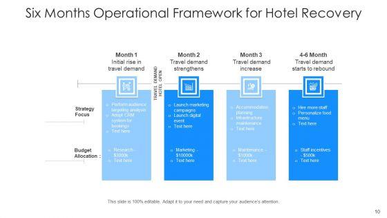 Operational_Mechanism_For_Hotel_Execution_Design_Ppt_PowerPoint_Presentation_Complete_Deck_With_Slides_Slide_10.jpg