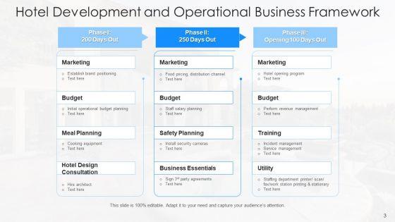 Operational_Mechanism_For_Hotel_Execution_Design_Ppt_PowerPoint_Presentation_Complete_Deck_With_Slides_Slide_3.jpg