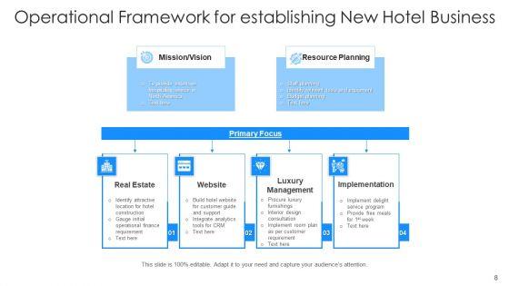 Operational_Mechanism_For_Hotel_Execution_Design_Ppt_PowerPoint_Presentation_Complete_Deck_With_Slides_Slide_8.jpg