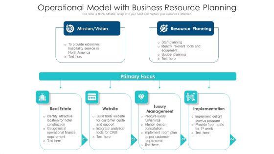 Operational_Model_With_Business_Resource_Planning_Ppt_PowerPoint_Presentation_File_Skills_PDF_Slide_1.jpg