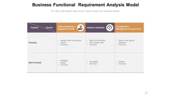 Operational_Obligation_Business_Analysis_Ppt_PowerPoint_Presentation_Complete_Deck_Slide_2.jpg