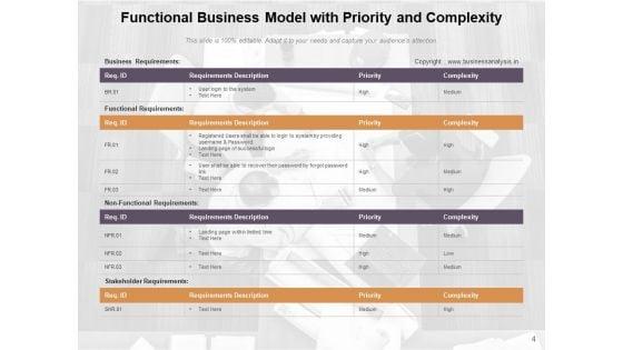 Operational_Obligation_Business_Analysis_Ppt_PowerPoint_Presentation_Complete_Deck_Slide_4.jpg