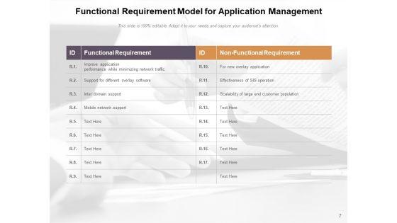 Operational_Obligation_Business_Analysis_Ppt_PowerPoint_Presentation_Complete_Deck_Slide_7.jpg
