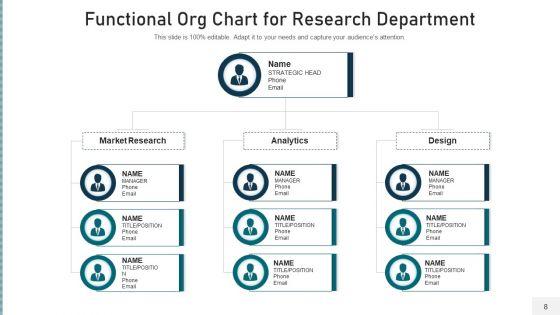 Operational_Organization_Structure_Development_Ppt_PowerPoint_Presentation_Complete_Deck_With_Slides_Slide_8.jpg