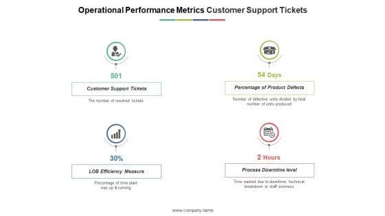 Operational_Performance_Metrics_Customer_Support_Tickets_Ppt_PowerPoint_Presentation_Outline_Graphics_Design_Slide_1.jpg