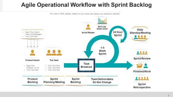 Operational_Plan_Flowchart_Process_Ppt_PowerPoint_Presentation_Complete_Deck_Slide_2.jpg